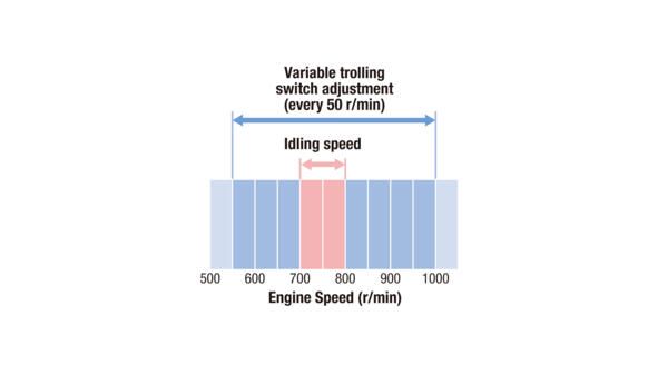 YAMAHA  VF 115 XA VMAX BUITENBOORDMOTOR - Afbeelding 7